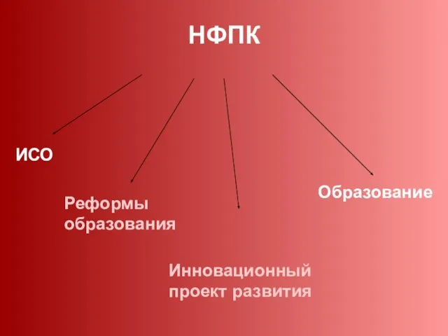 НФПК ИСО Образование Реформы образования Инновационный проект развития