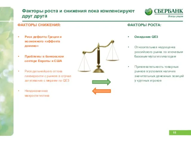 Факторы роста и снижения пока компенсируют друг друга ФАКТОРЫ РОСТА: Ожидания QE3