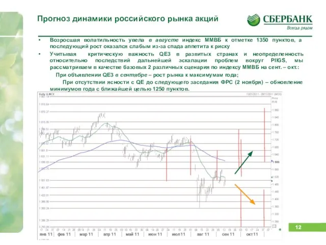 Прогноз динамики российского рынка акций Возросшая волатильность увела в августе индекс ММВБ