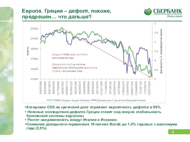 Европа. Греция – дефолт, похоже, предрешен… что дальше? Котировки CDS на греческий