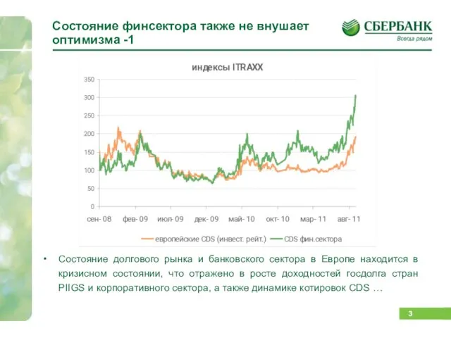 Состояние финсектора также не внушает оптимизма -1 Состояние долгового рынка и банковского