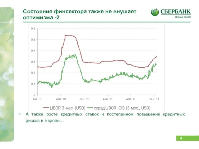 Состояние финсектора также не внушает оптимизма -2 А также росте кредитных ставок