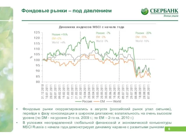 Фондовые рынки – под давлением Фондовые рынки скорректировались в августе (российский рынок