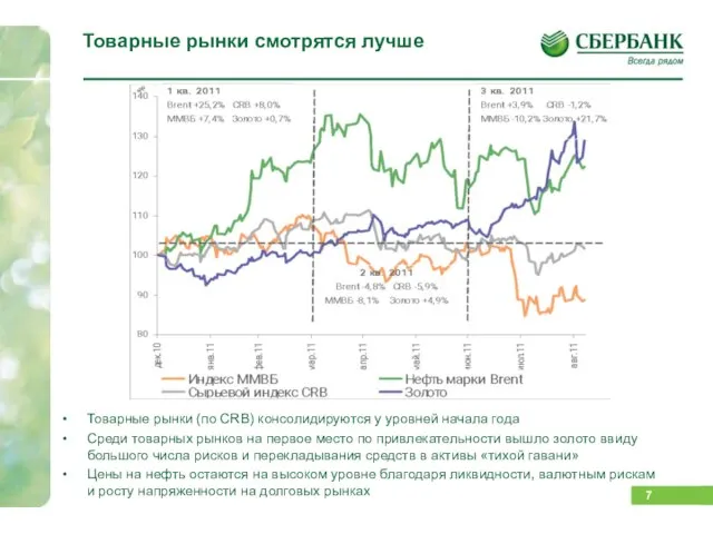 Товарные рынки смотрятся лучше Товарные рынки (по CRB) консолидируются у уровней начала