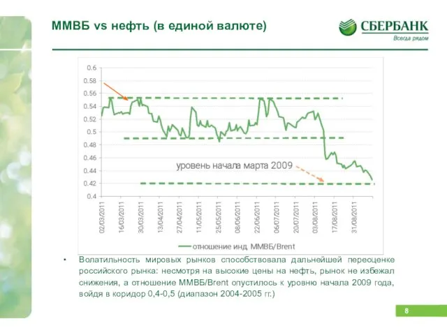 ММВБ vs нефть (в единой валюте) Волатильность мировых рынков способствовала дальнейшей переоценке