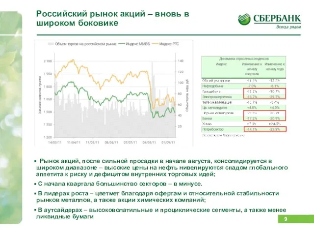 Российский рынок акций – вновь в широком боковике Газпрому, Сургутнефтегазу и НорНикелю