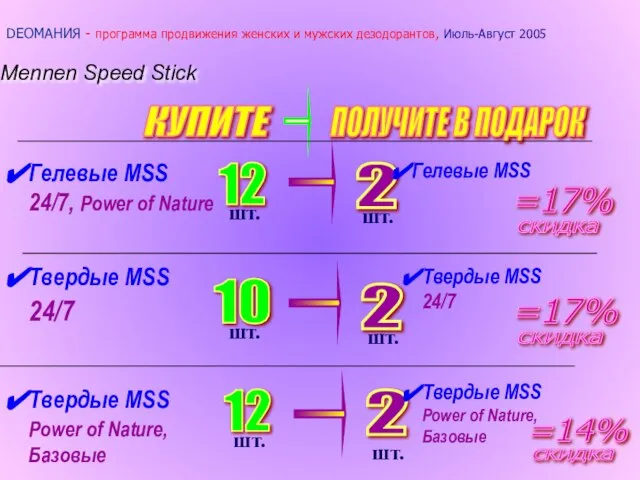 Твердые MSS 24/7 ПОЛУЧИТЕ В ПОДАРОК Mennen Speed Stick КУПИТЕ Гелевые MSS