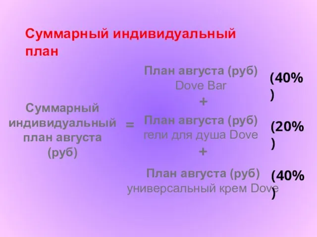 Суммарный индивидуальный план Суммарный индивидуальный план августа (руб) План августа (руб) Dove