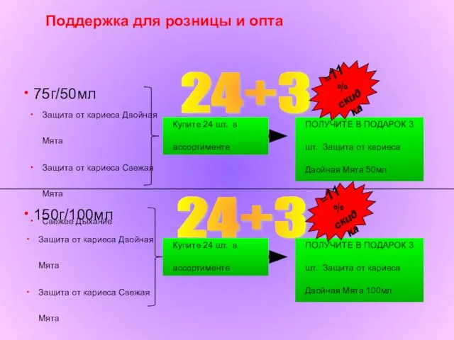 75г/50мл Поддержка для розницы и опта 150г/100мл 24+3 Защита от кариеса Двойная