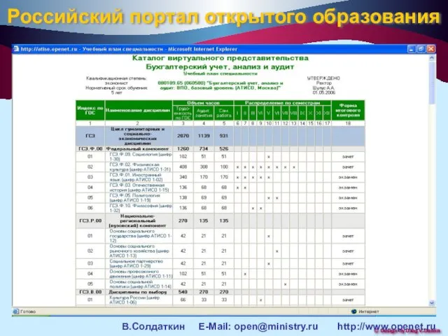 Российский портал открытого образования В.Солдаткин E-Mail: open@ministry.ru http://www.openet.ru