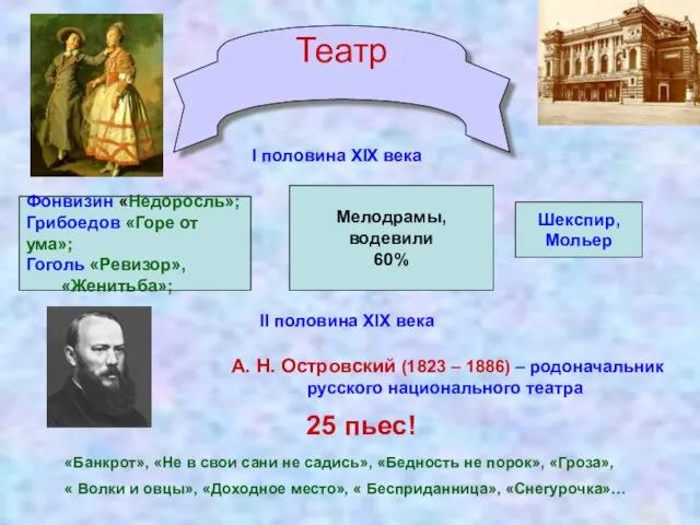 Театр I половина XIX века Фонвизин «Недоросль»; Грибоедов «Горе от ума»; Гоголь