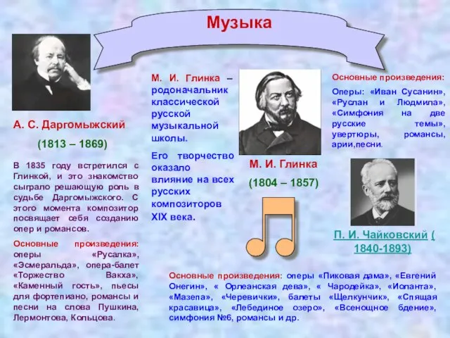 Музыка М. И. Глинка (1804 – 1857) М. И. Глинка – родоначальник