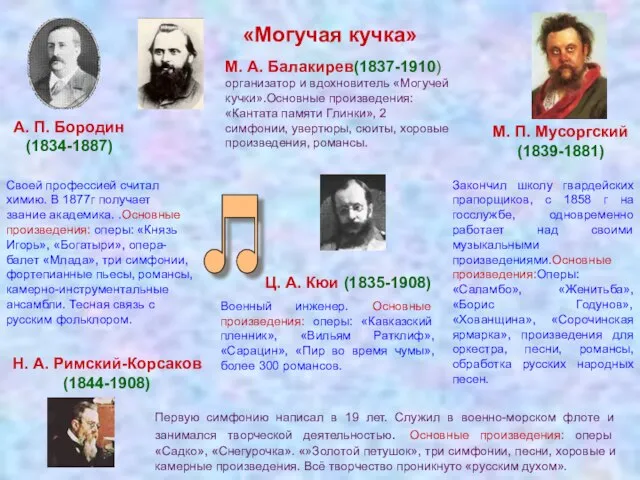 «Могучая кучка» М. А. Балакирев(1837-1910) организатор и вдохновитель «Могучей кучки».Основные произведения: «Кантата