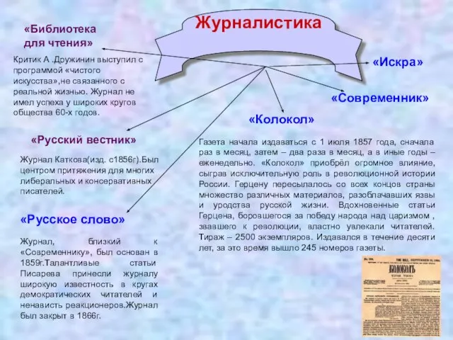 Журналистика «Современник» «Русское слово» «Колокол» «Искра» Журнал, близкий к «Современнику», был основан