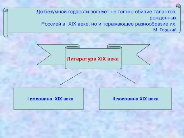 II половина XIX века I половина XIX века До безумной гордости волнует