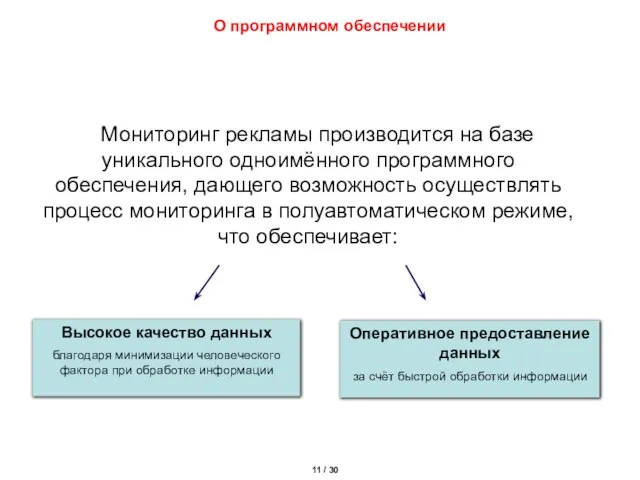 О программном обеспечении Мониторинг рекламы производится на базе уникального одноимённого программного обеспечения,