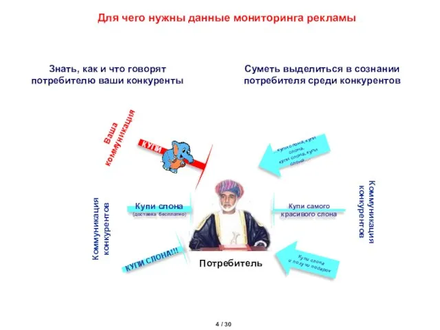 Для чего нужны данные мониторинга рекламы Купи слона (доставка бесплатно) КУПИ СЛОНА!!!