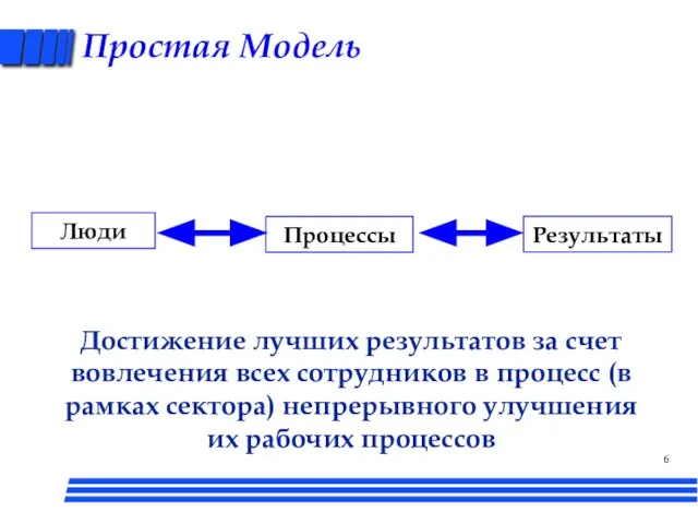 Простая Модель Люди Процессы Результаты Достижение лучших результатов за счет вовлечения всех