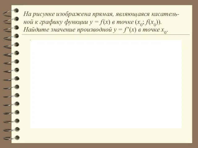 На рисунке изображена прямая, являющаяся касатель-ной к графику функции y = f