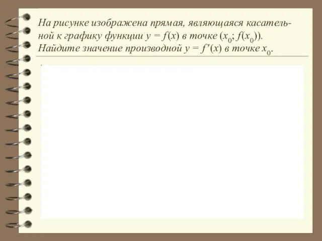 На рисунке изображена прямая, являющаяся касатель-ной к графику функции y = f