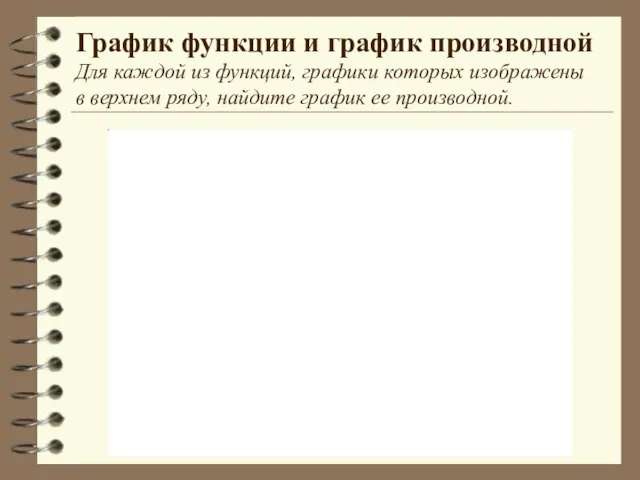 График функции и график производной Для каждой из функций, графики которых изображены