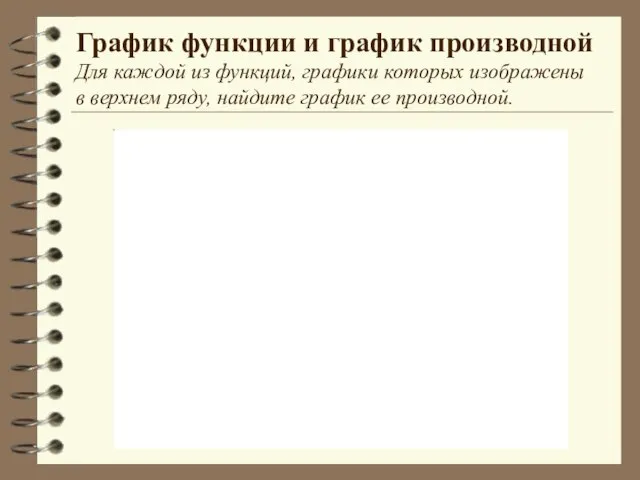 График функции и график производной Для каждой из функций, графики которых изображены