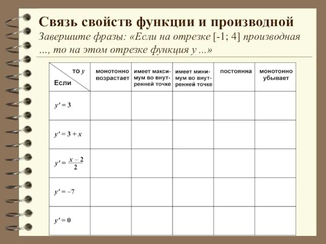 Связь свойств функции и производной Завершите фразы: «Если на отрезке [-1; 4]