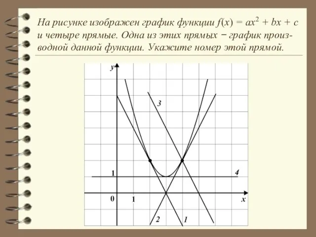 На рисунке изображен график функции f (x) = ax2 + bx +