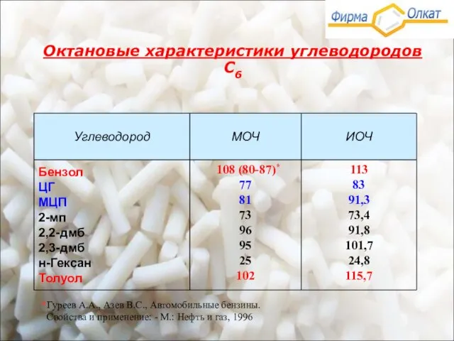 Октановые характеристики углеводородов С6 *Гуреев А.А., Азев В.С., Автомобильные бензины. Свойства и