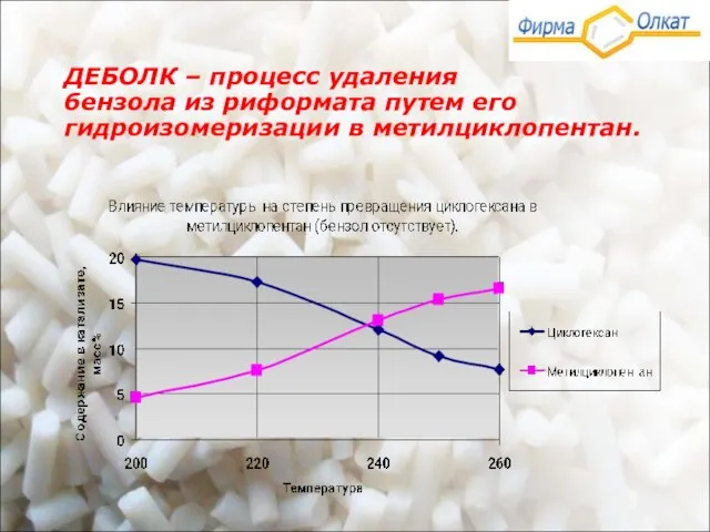 ДЕБОЛК – процесс удаления бензола из риформата путем его гидроизомеризации в метилциклопентан.