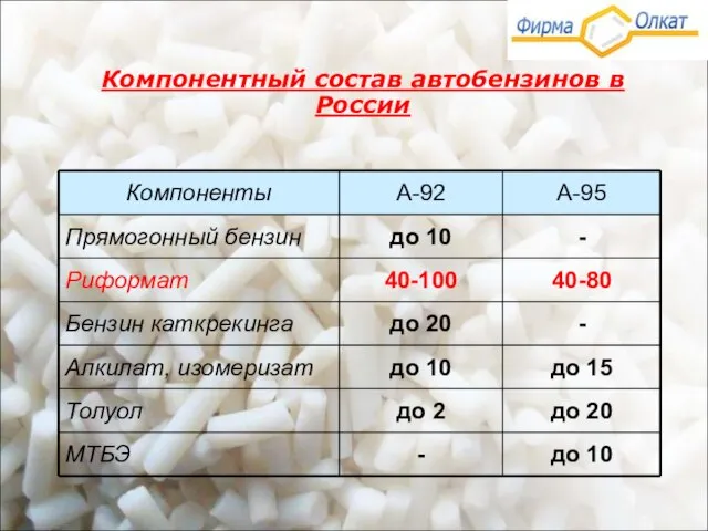 Компонентный состав автобензинов в России