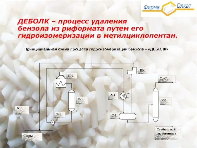 ДЕБОЛК – процесс удаления бензола из риформата путем его гидроизомеризации в метилциклопентан.