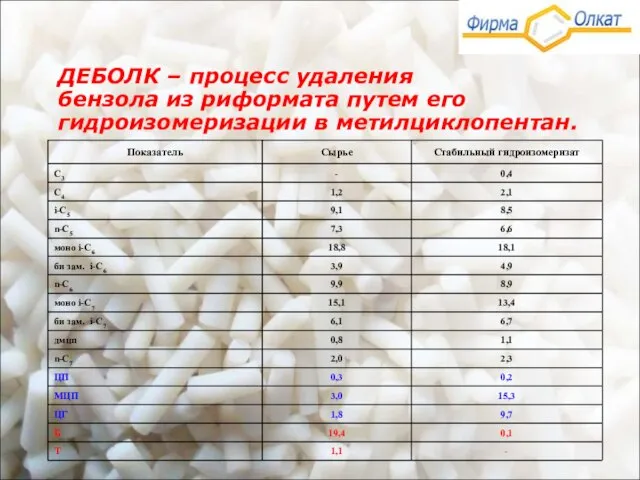 ДЕБОЛК – процесс удаления бензола из риформата путем его гидроизомеризации в метилциклопентан.