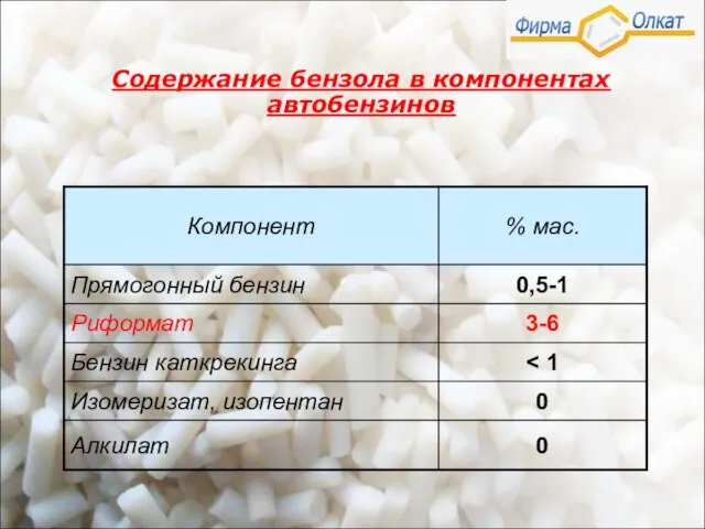 Содержание бензола в компонентах автобензинов