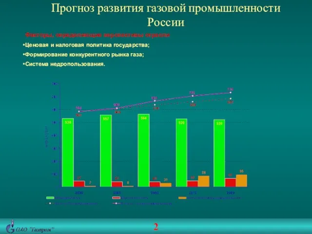 Прогноз развития газовой промышленности России Факторы, определяющие перспективы отрасли Ценовая и налоговая