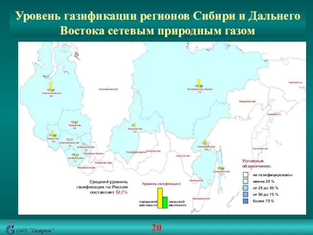 Уровень газификации регионов Сибири и Дальнего Востока сетевым природным газом Условные обозначения: