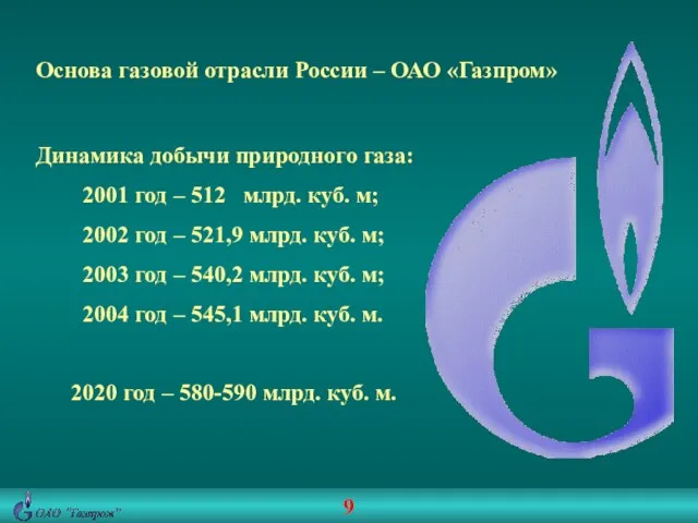 Основа газовой отрасли России – ОАО «Газпром» Динамика добычи природного газа: 2001