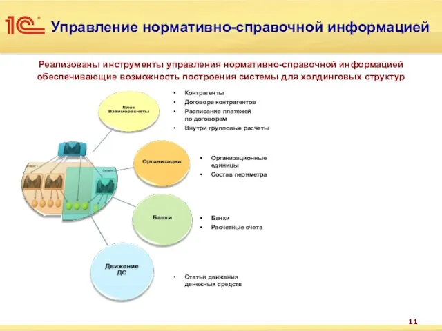 Управление нормативно-справочной информацией Реализованы инструменты управления нормативно-справочной информацией обеспечивающие возможность построения системы