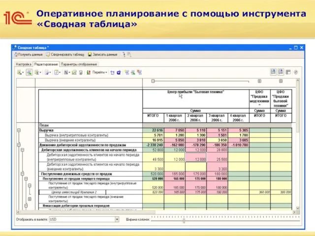 Оперативное планирование с помощью инструмента «Сводная таблица» Инструмент позволяет обрабатывать в одной