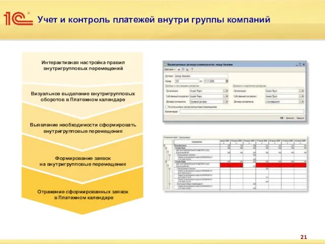 Отражение сформированных заявок в Платежном календаре Учет и контроль платежей внутри группы