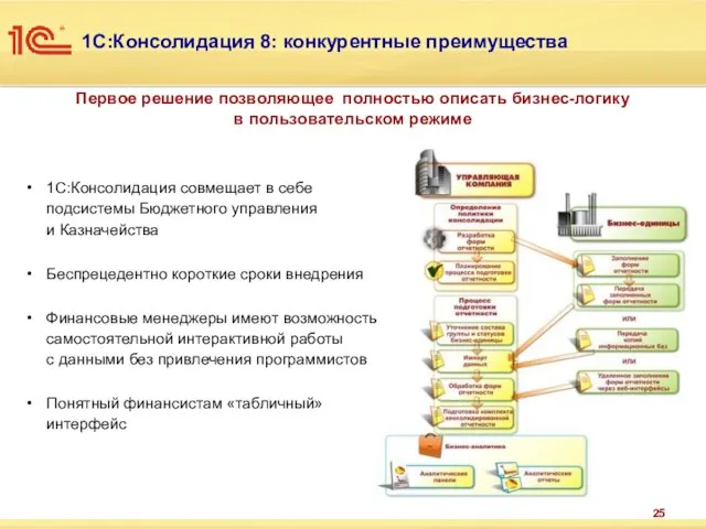 Первое решение позволяющее полностью описать бизнес-логику в пользовательском режиме 1С:Консолидация совмещает в