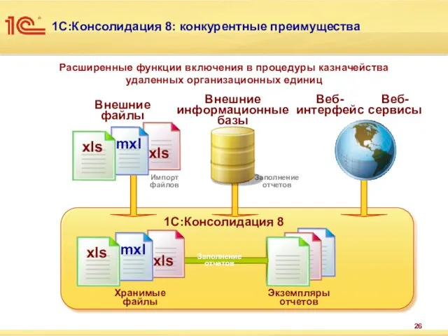 Расширенные функции включения в процедуры казначейства удаленных организационных единиц 1С:Консолидация 8: конкурентные