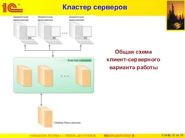 Кластер серверов Общая схема клиент-серверного варианта работы