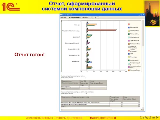 Отчет, сформированный системой компоновки данных Отчет готов!