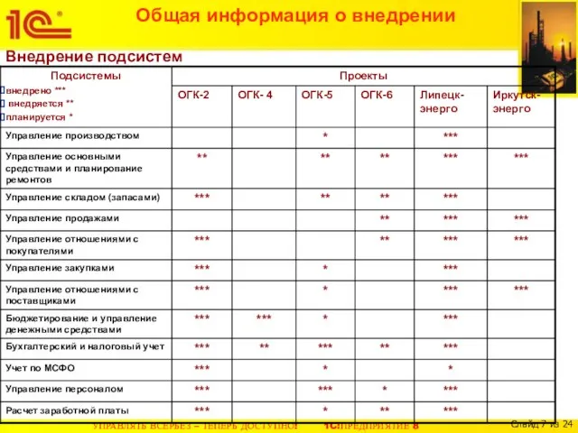 Общая информация о внедрении Внедрение подсистем