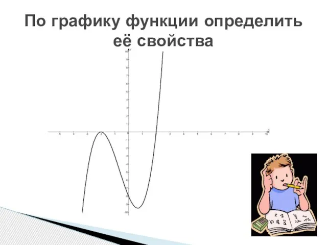 По графику функции определить её свойства