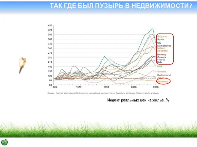 ТАК ГДЕ БЫЛ ПУЗЫРЬ В НЕДВИЖИМОСТИ? Индекс реальных цен на жилье, %