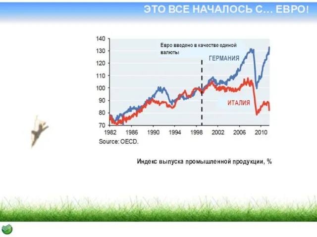 ЭТО ВСЕ НАЧАЛОСЬ С… ЕВРО! Индекс выпуска промышленной продукции, %