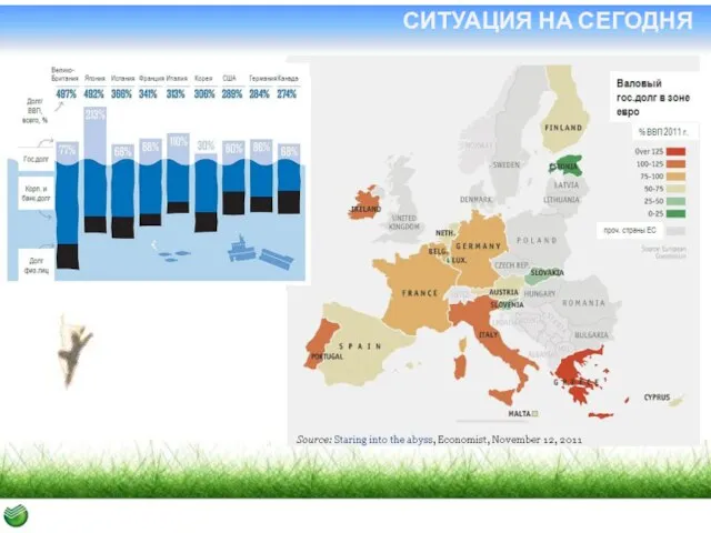 СИТУАЦИЯ НА СЕГОДНЯ