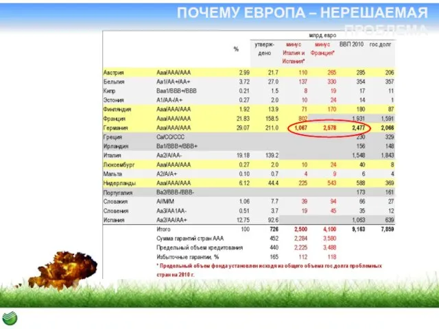 ПОЧЕМУ ЕВРОПА – НЕРЕШАЕМАЯ ПРОБЛЕМА